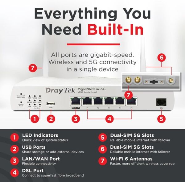 Draytek Vigor2865Lax-5G Dual SIM LTE VPN Router