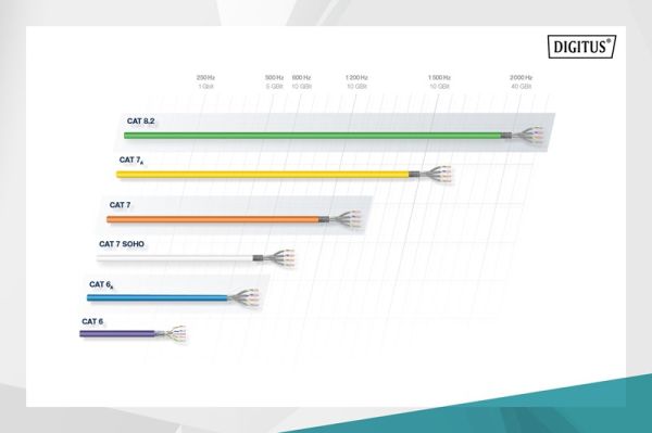 Digitus Cat6 Mor UTP Top Kablo Saf Bakır (305m)