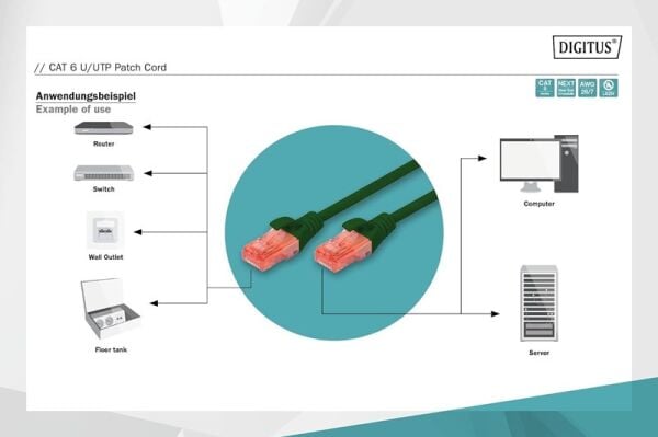 Digitus Patch Kablo Cat6 Yeşil (0.25m)