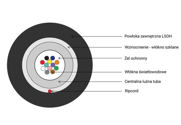 Digitus DK-35081/3-OS FO Unitube (Central Loose)