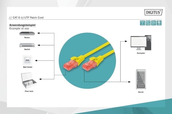 Digitus Patch Kablo Cat6 Sarı (3m)