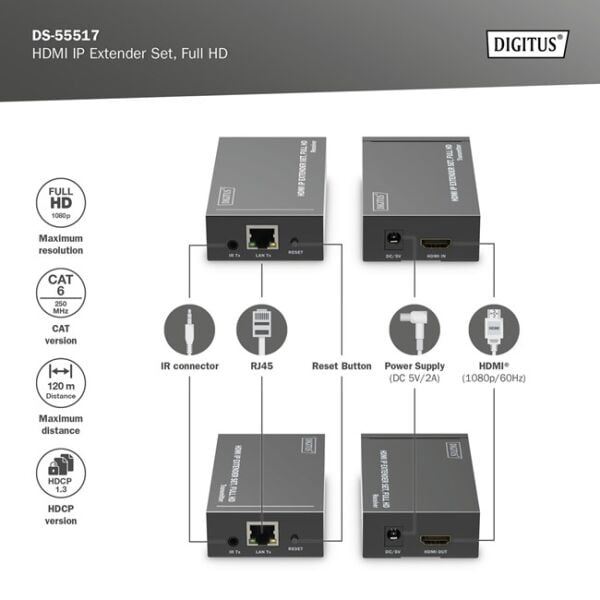 Digitus HDMI Sinyal Uzatma Seti (120m)