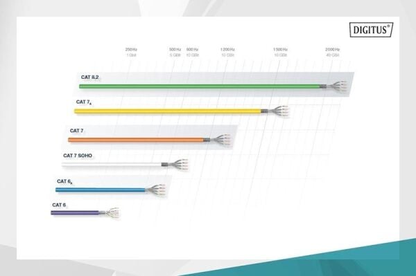 Digitus Zırhlı Patch Kablo Cat6 Gri (50m)