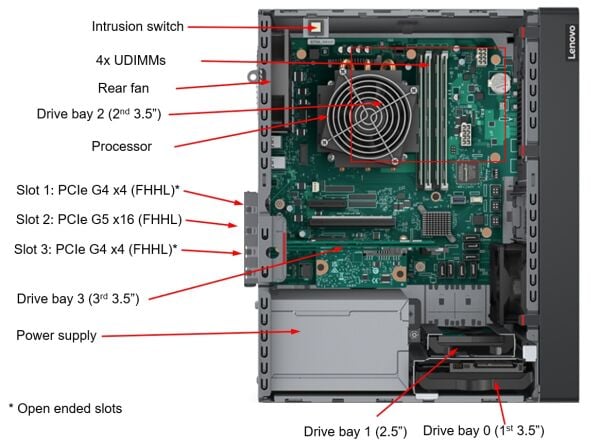 LENOVO SERVER THINKSYSTEM ST50 V3 INTEL XEON E-2434 (4C/3.4GHz) 1x32GB DDR5 2x960GB LENOVO SSD (2x3.5'') SW RAID NO DVD 500W MINI TOWER - 7DF3A00YEA